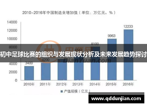 初中足球比赛的组织与发展现状分析及未来发展趋势探讨