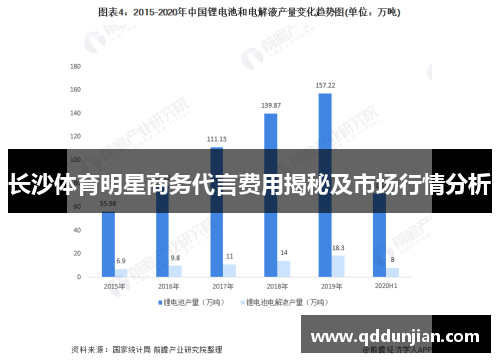 长沙体育明星商务代言费用揭秘及市场行情分析